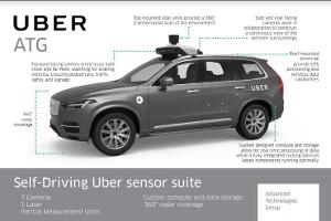 Ausstieg aus autonomer Fahrtechnik