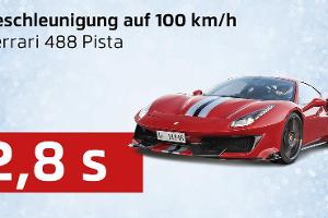 Unsere (Test-)Daten aus 2019