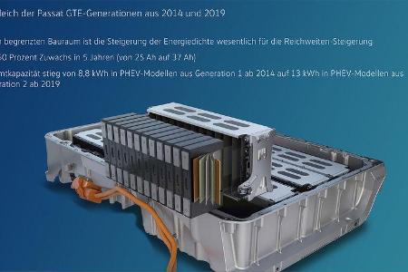 VW Plug-in-Hybrid