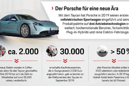Porsche AG Bilanzpressekonferenz 2020