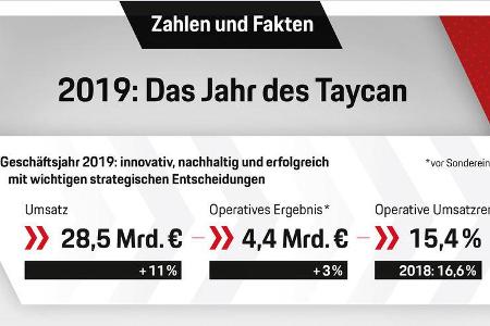 Porsche AG Bilanzpressekonferenz 2020