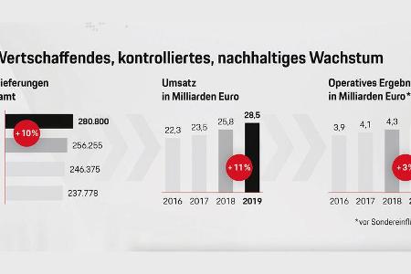 Porsche AG Bilanzpressekonferenz 2020