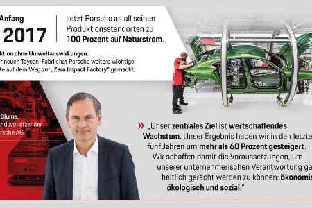 Porsche AG Bilanzpressekonferenz 2020