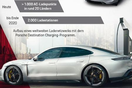 Porsche AG Bilanzpressekonferenz 2020