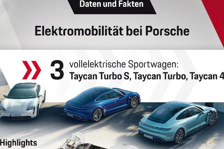 Porsche AG Bilanzpressekonferenz 2020