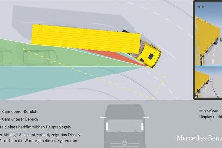 Mercedes Benz, Mercedes Actros, Grafik