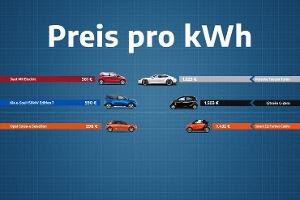Rechenspielchen mit E-Autos