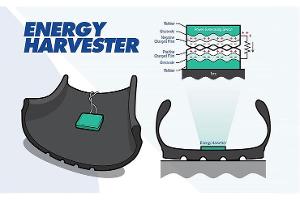 Energy Harvester