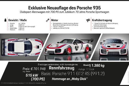 Porsche 935 (Typ 991, Gen 2)