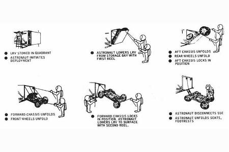 Lunar Roving Vehicle, Mondauto