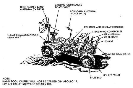 Lunar Roving Vehicle, Mondauto Lunar Roving Vehicle, Mondauto