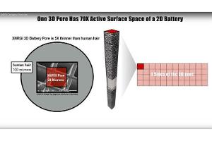 XNRGI Lithium-Metall-Batterie