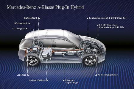 Mercedes A 250 e Plug-in-Hybrid A-Klasse