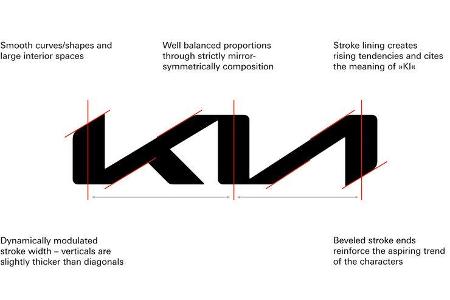 Kia Logo