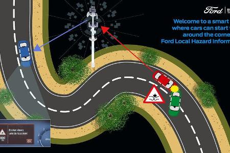 Ford Local Hazard Information (LHI) car-to-x kommunikation Ford Local Hazard Information (LHI) car-to-x kommunikation