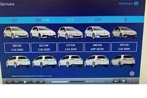VW Golf 8-Produktplan (2020)