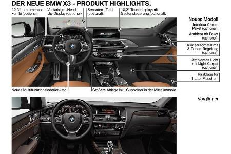 BMW_X3 _30d _xDrive _xLine_2017_NV_Vergleich_neu_alt_cockpit