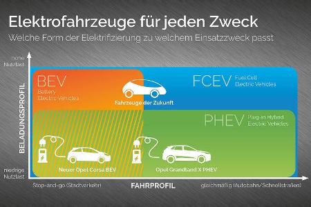 Opel Tech Day Rüsselsheim 2018