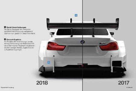 BMW - DTM-Reglement 2018