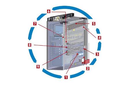 Kreislauf der Kälte im Kühlschrank