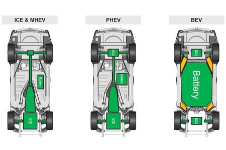 Jaguar Land Rover MLA Plattform