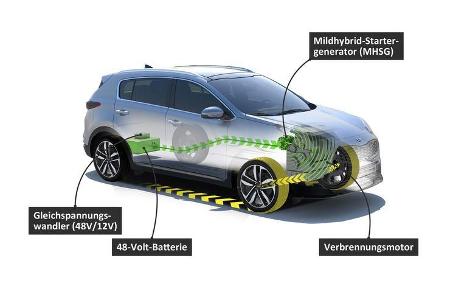 Kia Sportage 48-Volt-Diesel-Mildhybrid