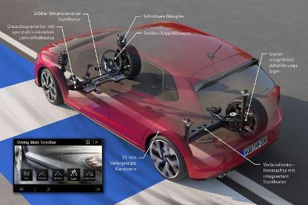 Vergleich VW Golf GTI, Polo GTI, Up GTI (2018)