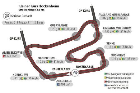 Porsche Boxster S, Hockenheim, Rundenzeit