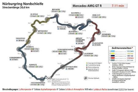 Mercedes-AMG GT R, Nürburgring, Rundenzeit