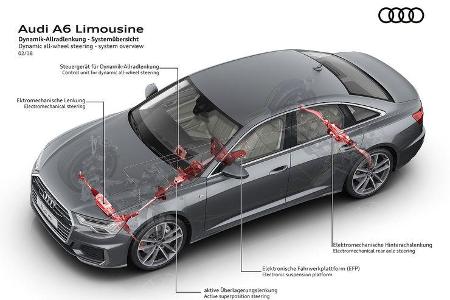 Audi A6 C8 2018 Technik