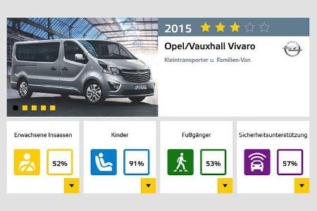 EuroNCAP-Crashtest 02/2015 Opel Vivaro