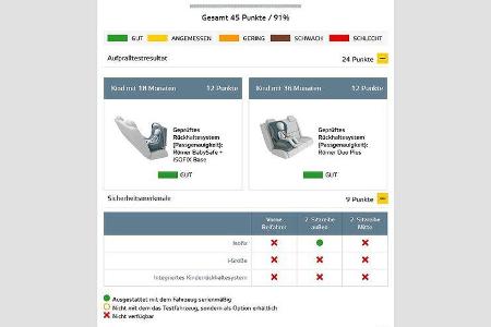EuroNCAP-Crashtest 02/2015 Opel Vivaro