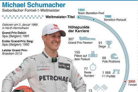 Schumacher soll schrittweise aus Koma geholt werden
