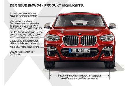 BMW X4 Premiere