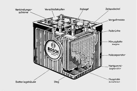 Bosch-Historie Innovationen