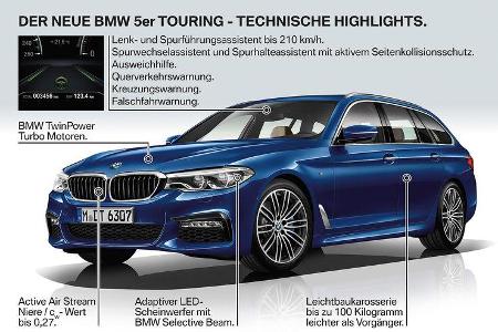 BMW 5er Touring 2017.