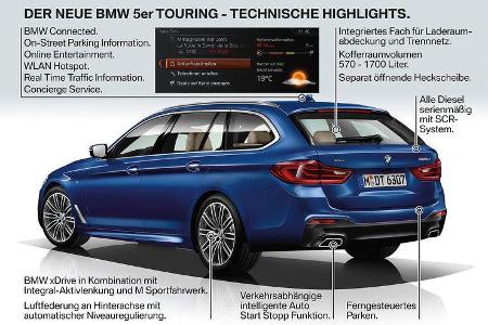 BMW 5er Touring 2017.