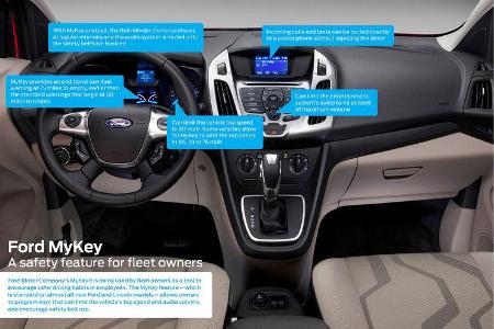 Ford MyKey