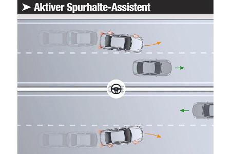 Spurhalte-Assistent