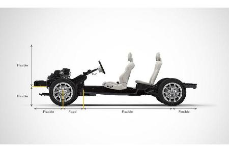 Volvo CMA-Plattform