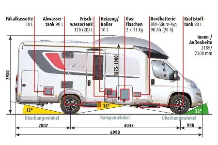 Diagramm