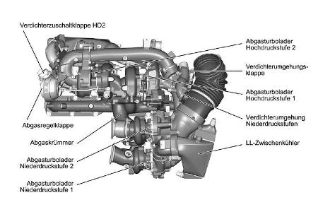 BMW Aufladungskonzept Quadturbo