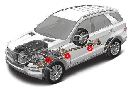 Mercedes ML, Grafik