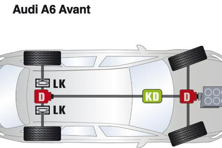 Audi A6, Antrieb, Grafik