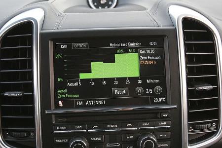 Porsche Cayenne S Hybrid