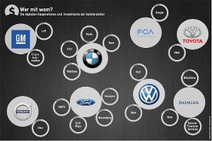 Milliarden für Mobilitätsprojekte