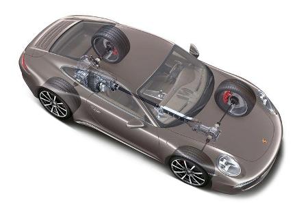 Porsche 911 Carrera S, Porsche 911 Carrera 4S, Allradantrieb