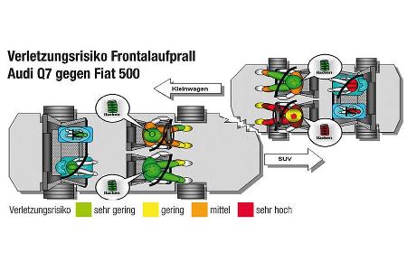 Überblick über das Verletzungsrisiko.