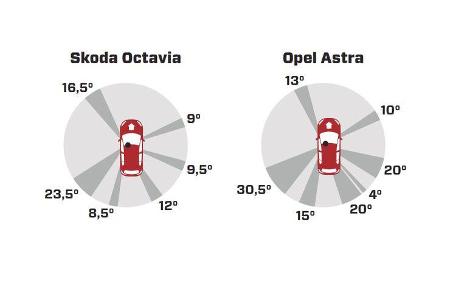 360-Grad-Rundumsicht, Grafik