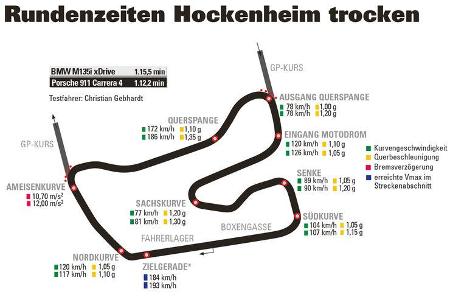 Porsche 911 Carrera 4, BMW M135i xDrive, Hockenheim nass